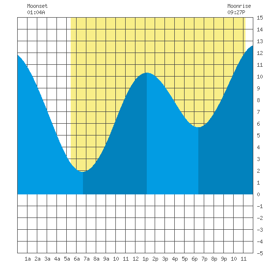 Iliamna Bay tide chart for Wednesday, July 17, 2024