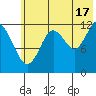 Iliamna Bay tide chart for Wednesday, July 17, 2024