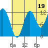 Iliamna Bay tide chart for Friday, July 19, 2024