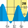 Iliamna Bay tide chart for Saturday, July 20, 2024