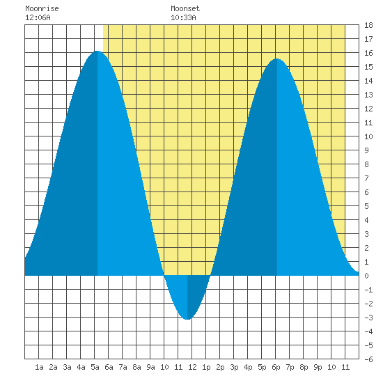 Iliamna Bay tide chart for Wednesday, July 24, 2024