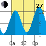Iliamna Bay tide chart for Saturday, July 27, 2024
