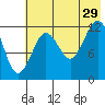 Iliamna Bay tide chart for Monday, July 29, 2024