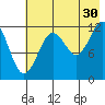 Iliamna Bay tide chart for Tuesday, July 30, 2024