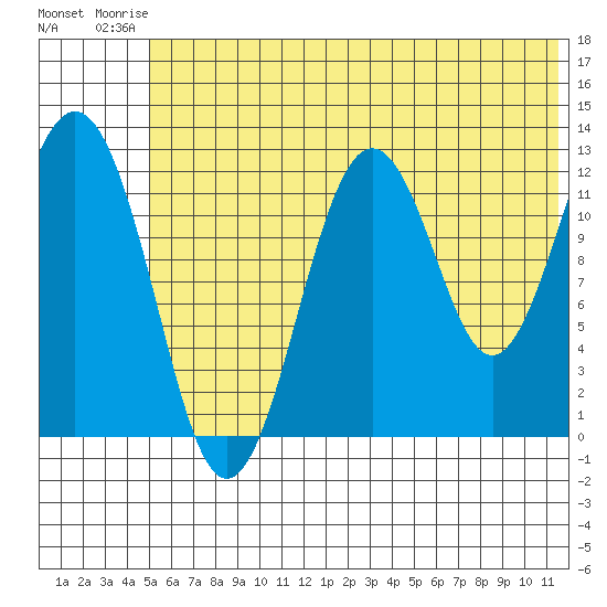 Iliamna Bay tide chart for Thursday, July 4, 2024