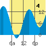 Iliamna Bay tide chart for Thursday, July 4, 2024