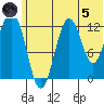 Iliamna Bay tide chart for Friday, July 5, 2024