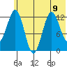 Iliamna Bay tide chart for Tuesday, July 9, 2024