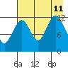 Iliamna Bay tide chart for Sunday, August 11, 2024