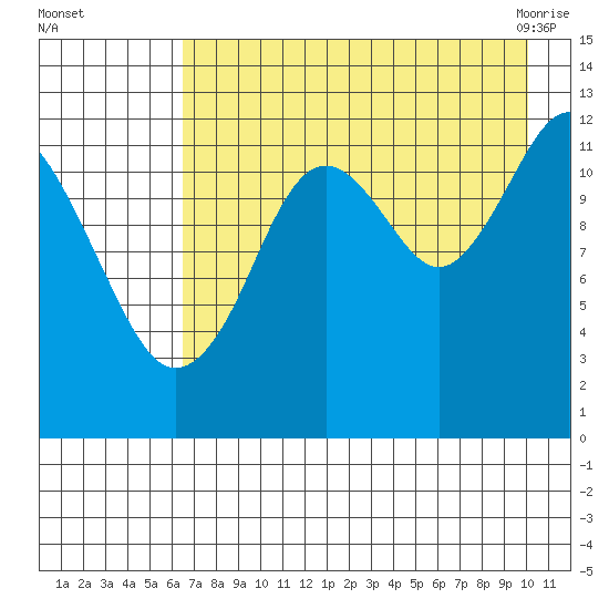 Iliamna Bay tide chart for Thursday, August 15, 2024