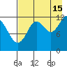 Iliamna Bay tide chart for Thursday, August 15, 2024