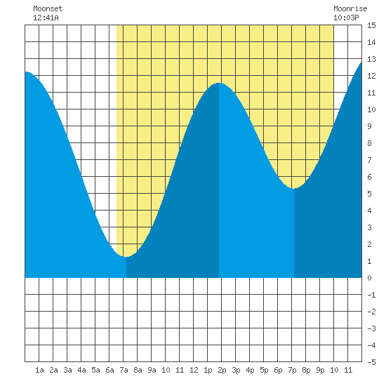 Iliamna Bay tide chart for Friday, August 16, 2024
