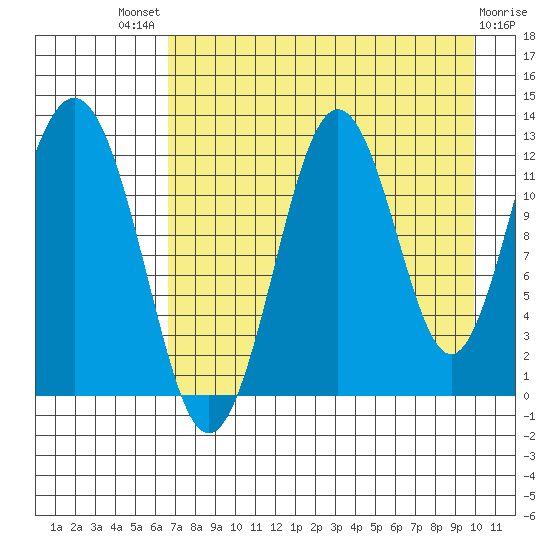 Iliamna Bay tide chart for Sunday, August 18, 2024