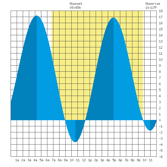Iliamna Bay tide chart for Wednesday, August 21, 2024