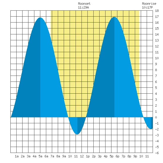 Iliamna Bay tide chart for Thursday, August 22, 2024