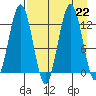 Iliamna Bay tide chart for Thursday, August 22, 2024