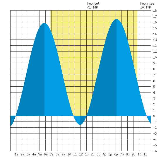 Iliamna Bay tide chart for Friday, August 23, 2024