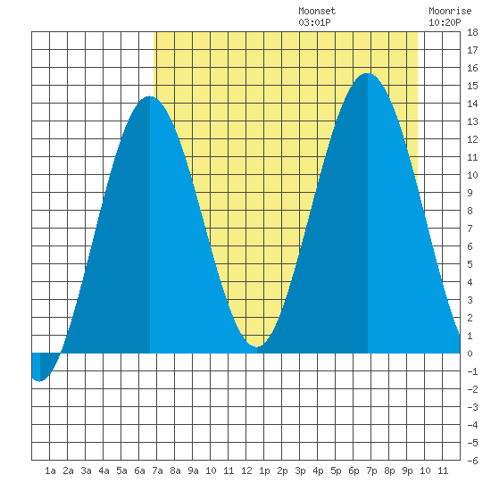 Iliamna Bay tide chart for Saturday, August 24, 2024