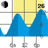 Iliamna Bay tide chart for Monday, August 26, 2024
