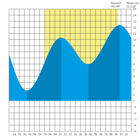 Iliamna Bay tide chart for Tuesday, August 27, 2024