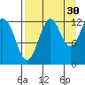 Iliamna Bay tide chart for Friday, August 30, 2024