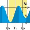 Iliamna Bay tide chart for Saturday, August 31, 2024
