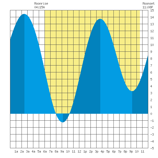 Iliamna Bay tide chart for Saturday, August 3, 2024