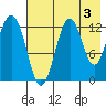 Iliamna Bay tide chart for Saturday, August 3, 2024