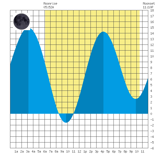 Iliamna Bay tide chart for Sunday, August 4, 2024