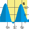 Iliamna Bay tide chart for Tuesday, August 6, 2024