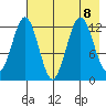 Iliamna Bay tide chart for Thursday, August 8, 2024
