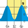 Iliamna Bay tide chart for Friday, August 9, 2024