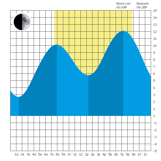 Iliamna Bay tide chart for Tuesday, September 10, 2024