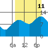 Iliamna Bay tide chart for Wednesday, September 11, 2024