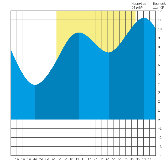 Iliamna Bay tide chart for Thursday, September 12, 2024