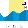 Iliamna Bay tide chart for Thursday, September 12, 2024