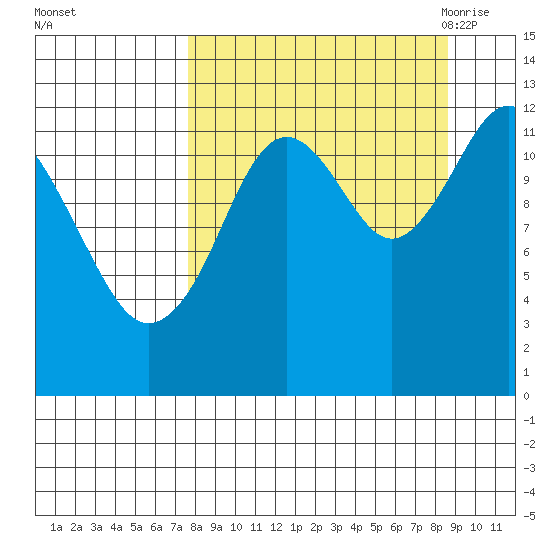 Iliamna Bay tide chart for Friday, September 13, 2024