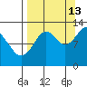 Iliamna Bay tide chart for Friday, September 13, 2024