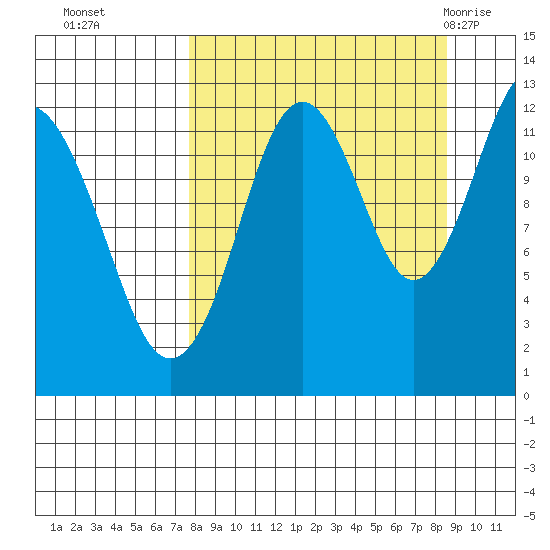 Iliamna Bay tide chart for Saturday, September 14, 2024