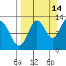 Iliamna Bay tide chart for Saturday, September 14, 2024