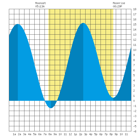 Iliamna Bay tide chart for Monday, September 16, 2024