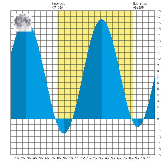 Iliamna Bay tide chart for Tuesday, September 17, 2024