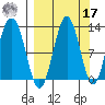 Iliamna Bay tide chart for Tuesday, September 17, 2024