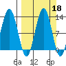 Iliamna Bay tide chart for Wednesday, September 18, 2024
