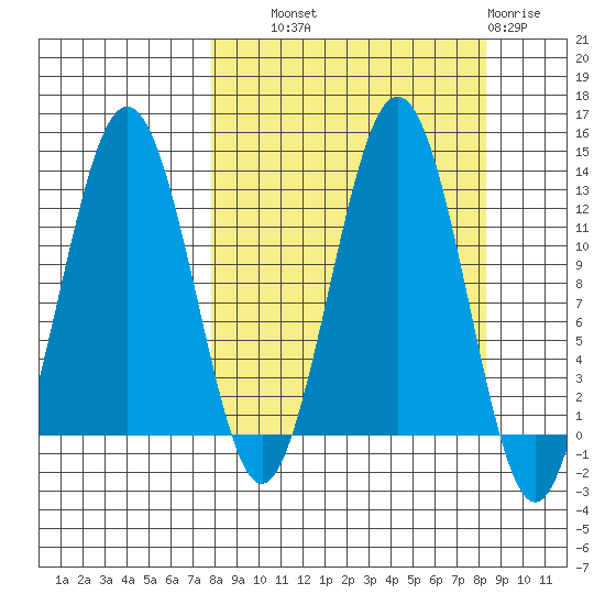 Iliamna Bay tide chart for Thursday, September 19, 2024