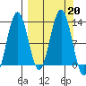 Iliamna Bay tide chart for Friday, September 20, 2024