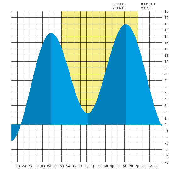 Iliamna Bay tide chart for Sunday, September 22, 2024