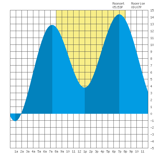 Iliamna Bay tide chart for Monday, September 23, 2024