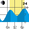 Iliamna Bay tide chart for Tuesday, September 24, 2024