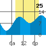 Iliamna Bay tide chart for Wednesday, September 25, 2024